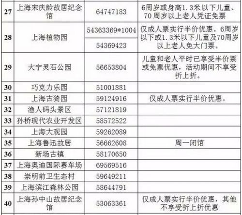 上海旅游景点半价 61个景区门票半价全名单(图)